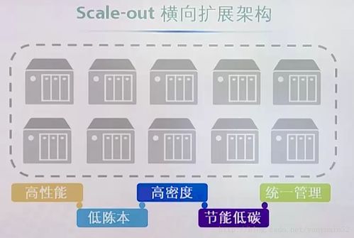 服务器技术与架构 构建可靠技术服务的基石